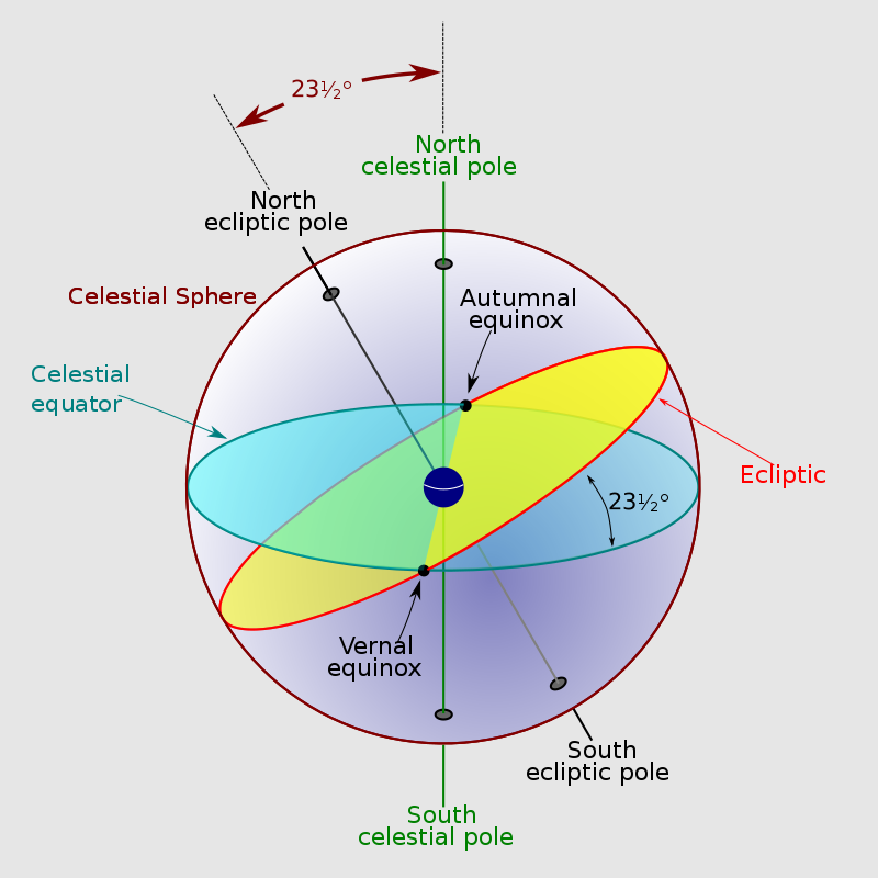 800px-Celestial_sphere_with_ecliptic.svg
