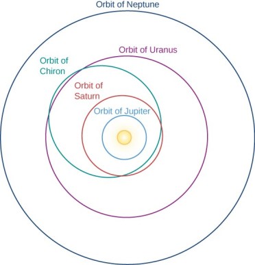 OSC_Astro_13_04_ChironOrbit