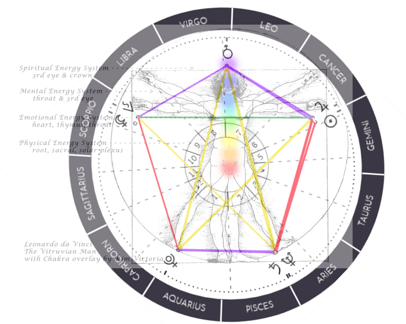 Summer Solstice 2025: The Mark of&nbsp;Aquarius